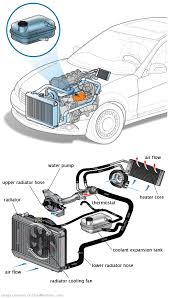 See P2437 repair manual